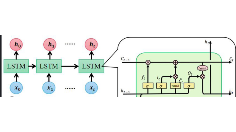 Wearable EMG Neural Interface